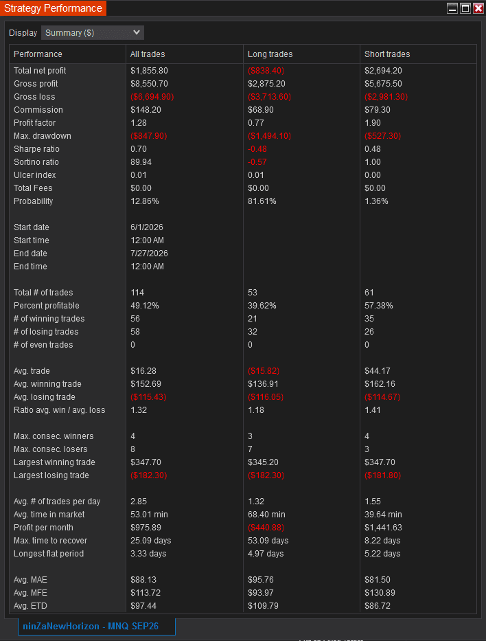 More Signal backtest summary from June to July 2026
